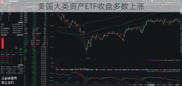 美国大类资产ETF收盘多数上涨