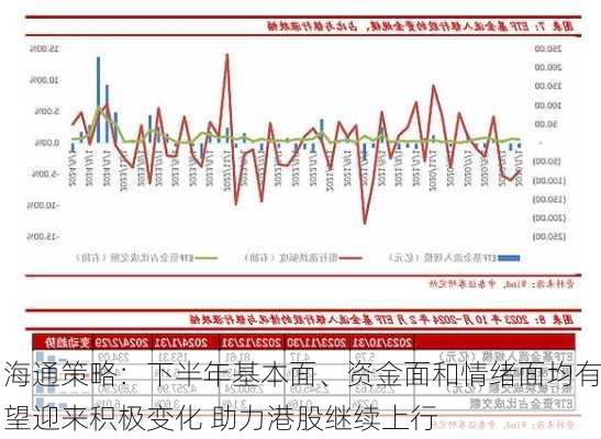 海通策略：下半年基本面、资金面和情绪面均有望迎来积极变化 助力港股继续上行