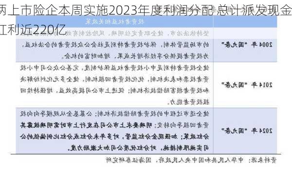 两上市险企本周实施2023年度利润分配 总计派发现金红利近220亿