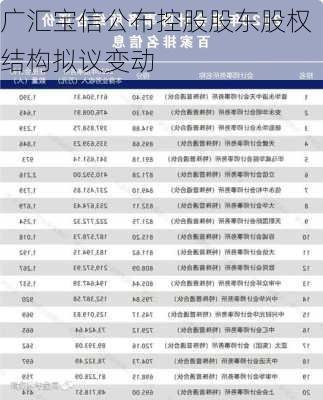 广汇宝信公布控股股东股权结构拟议变动