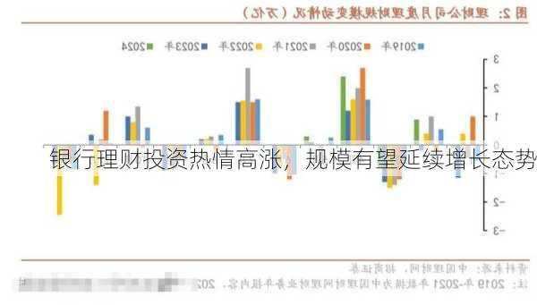 银行理财投资热情高涨，规模有望延续增长态势