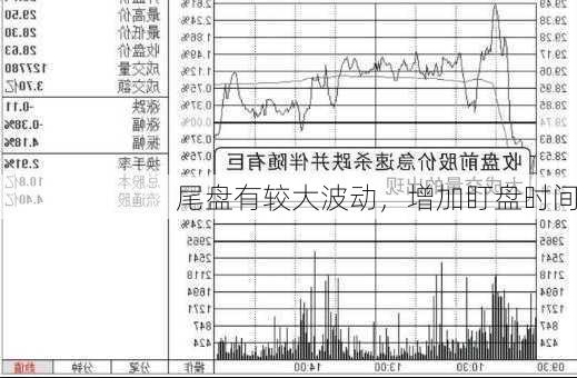 尾盘有较大波动，增加盯盘时间