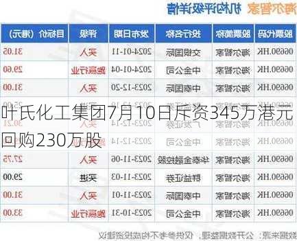 叶氏化工集团7月10日斥资345万港元回购230万股