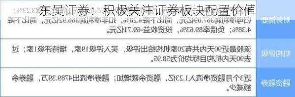 东吴证券：积极关注证券板块配置价值