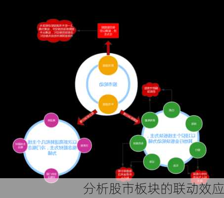 分析股市板块的联动效应