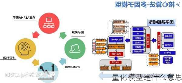 量化模型是什么意思