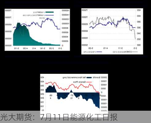 光大期货：7月11日能源化工日报