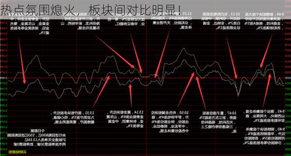 热点氛围熄火，板块间对比明显！