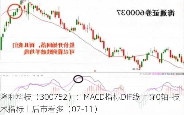 隆利科技（300752）：MACD指标DIF线上穿0轴-技术指标上后市看多（07-11）