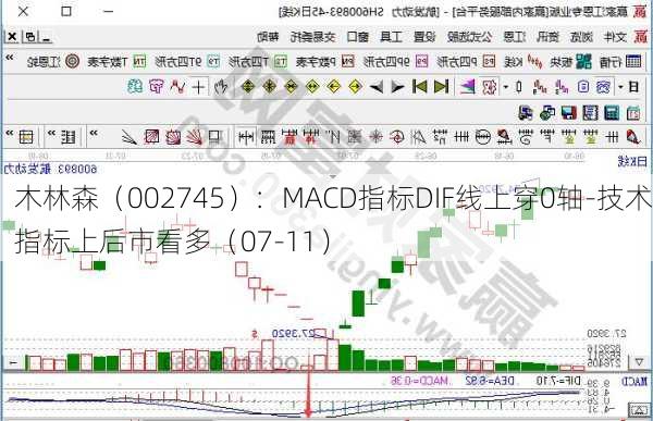 木林森（002745）：MACD指标DIF线上穿0轴-技术指标上后市看多（07-11）