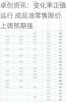 卓创资讯：变化率正值运行 成品油零售限价上调预期强