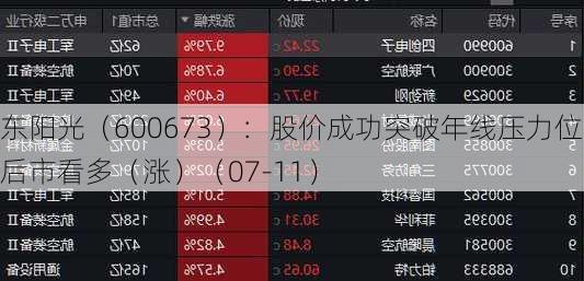 东阳光（600673）：股价成功突破年线压力位-后市看多（涨）（07-11）