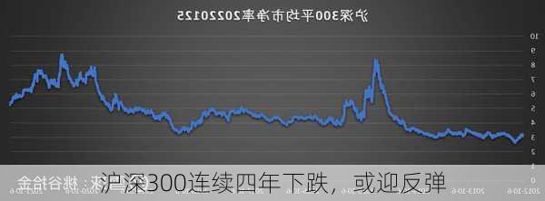 沪深300连续四年下跌，或迎反弹