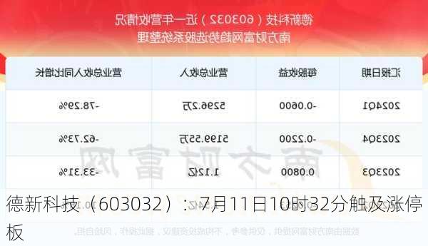 德新科技（603032）：7月11日10时32分触及涨停板