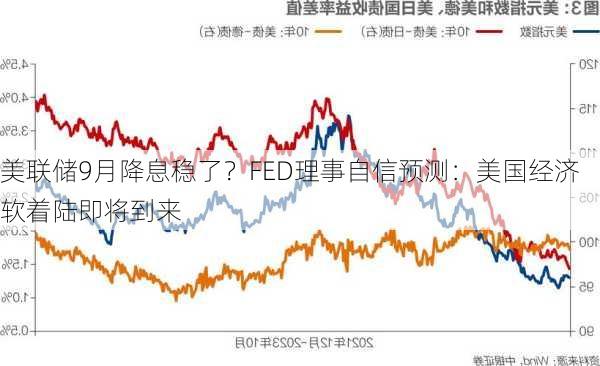 美联储9月降息稳了？FED理事自信预测：美国经济软着陆即将到来