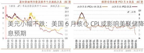 美元小幅下跌：美国 6 月核心 CPI 或影响美联储降息预期