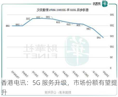 香港电讯：5G 服务升级，市场份额有望提升