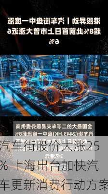 汽车街股价大涨25% 上海出台加快汽车更新消费行动方案