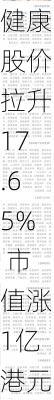 国瑞健康股价拉升17.65% 市值涨1亿港元