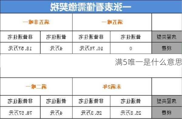 满5唯一是什么意思