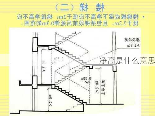 净高是什么意思