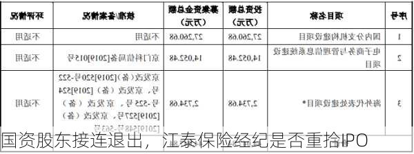 国资股东接连退出，江泰保险经纪是否重拾IPO