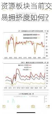 资源板块当前交易拥挤度如何？