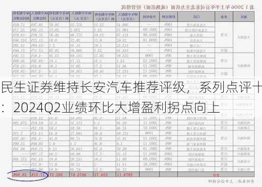 民生证券维持长安汽车推荐评级，系列点评十二：2024Q2业绩环比大增盈利拐点向上