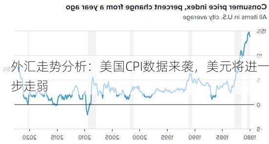 外汇走势分析：美国CPI数据来袭，美元将进一步走弱