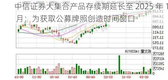 中信证券大集合产品存续期延长至 2025 年 1 月：为获取公募牌照创造时间窗口