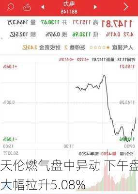 天伦燃气盘中异动 下午盘大幅拉升5.08%