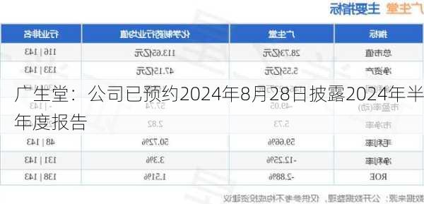 广生堂：公司已预约2024年8月28日披露2024年半年度报告