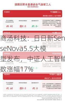 商汤科技：日日新SenseNova5.5大模型发布，中证人工智能指数涨幅17%