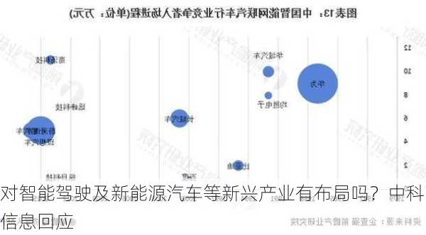 对智能驾驶及新能源汽车等新兴产业有布局吗？中科信息回应