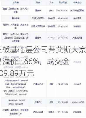 新三板基础层公司蒂艾斯大宗交易溢价1.66%，成交金额109.89万元