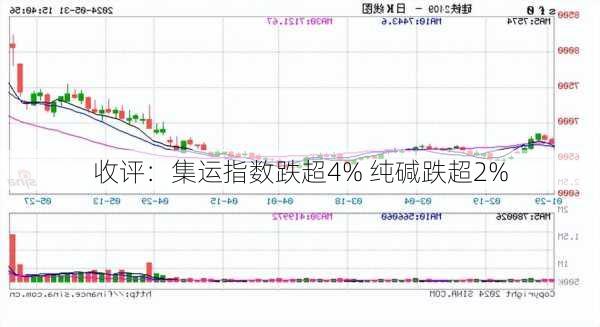 收评：集运指数跌超4% 纯碱跌超2%