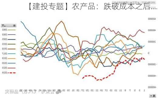 【建投专题】农产品：跌破成本之后......