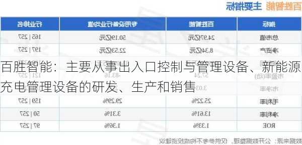 百胜智能：主要从事出入口控制与管理设备、新能源充电管理设备的研发、生产和销售