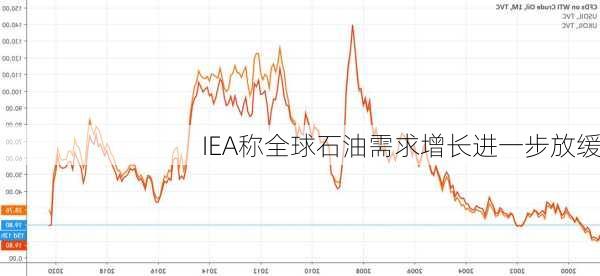 IEA称全球石油需求增长进一步放缓