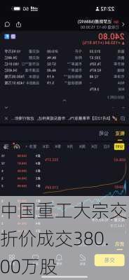 中国重工大宗交易折价成交380.00万股