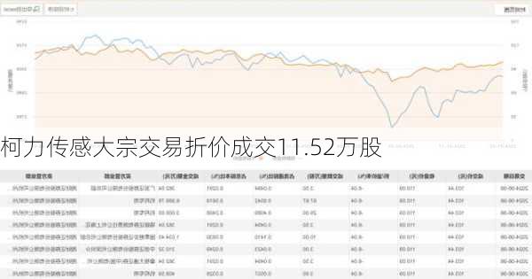 柯力传感大宗交易折价成交11.52万股