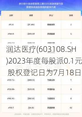 润达医疗(603108.SH)2023年度每股派0.1元 股权登记日为7月18日