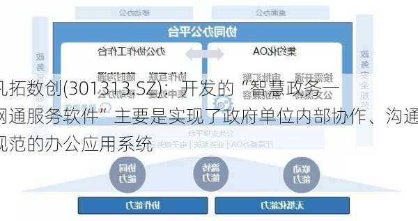 凡拓数创(301313.SZ)：开发的“智慧政务一网通服务软件”主要是实现了政府单位内部协作、沟通、规范的办公应用系统