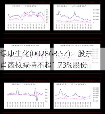 绿康生化(002868.SZ)：股东肖菡拟减持不超1.73%股份