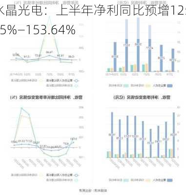 水晶光电：上半年净利同比预增125.45%―153.64%