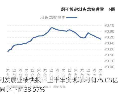 保利发展业绩快报：上半年实现净利润75.08亿元 同比下降38.57%