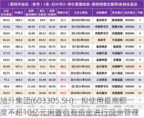 旭升集团(603305.SH)：拟使用最高额度不超10亿元闲置自有资金进行现金管理