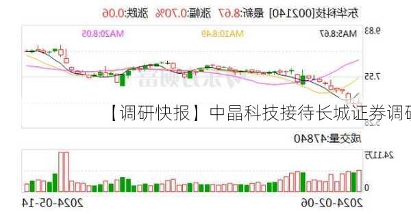 【调研快报】中晶科技接待长城证券调研