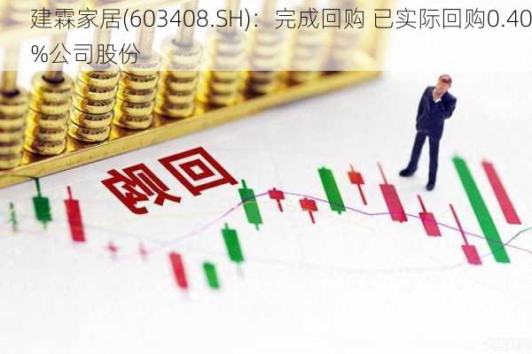 建霖家居(603408.SH)：完成回购 已实际回购0.40%公司股份