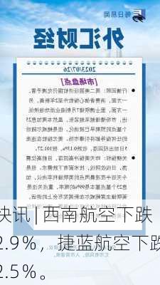 快讯 | 西南航空下跌2.9％，捷蓝航空下跌2.5％。